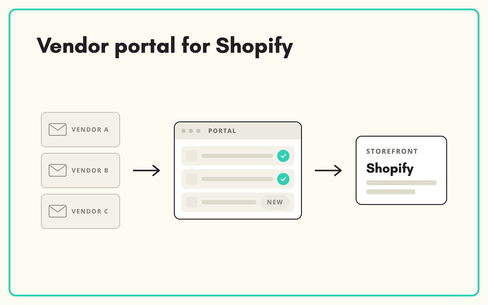 Run a vendor portal for Shopify
