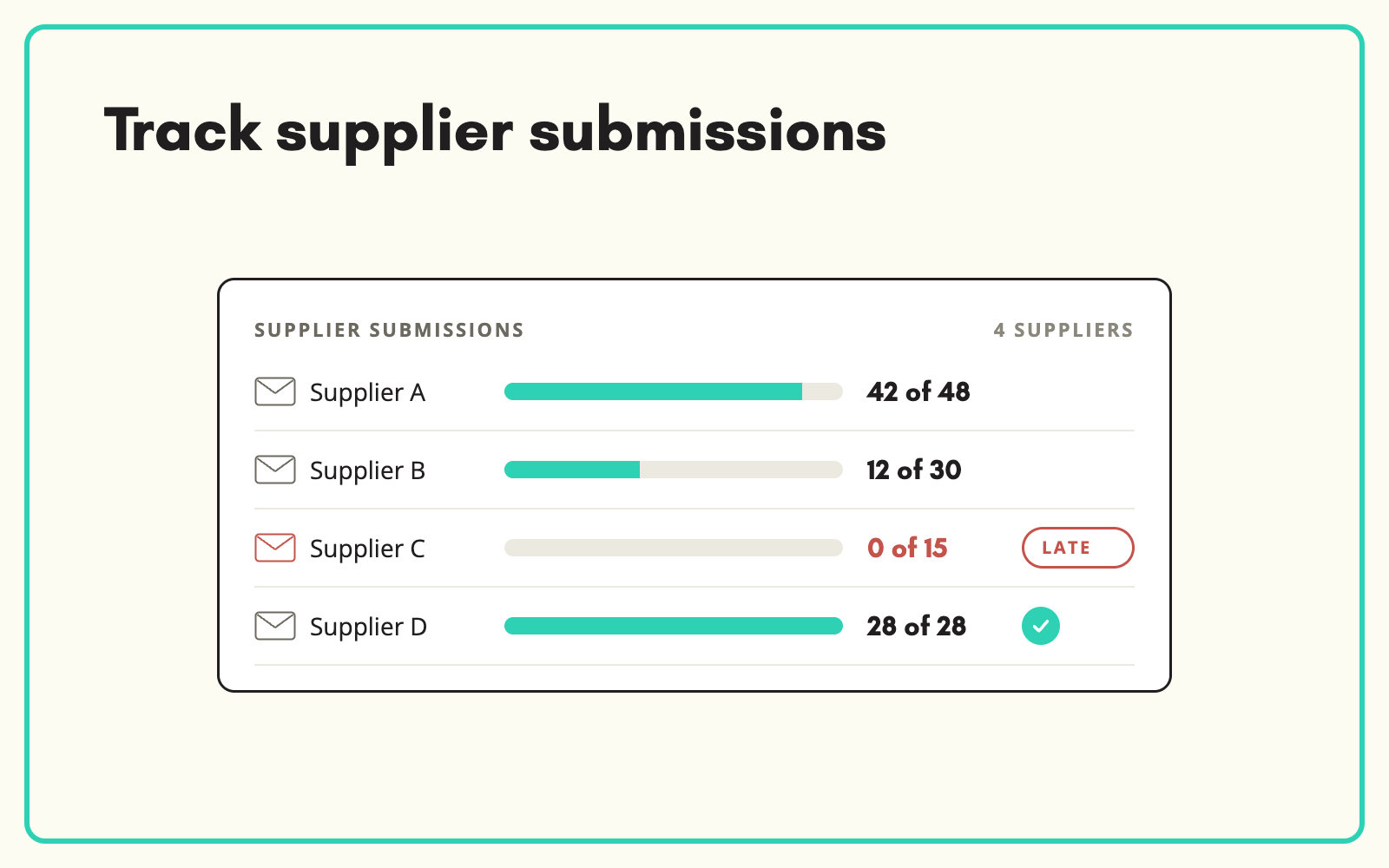 See which suppliers have submitted and which are late