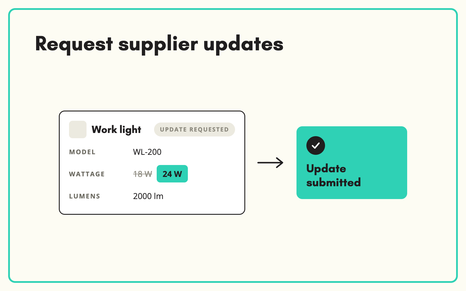Request product data updates from suppliers