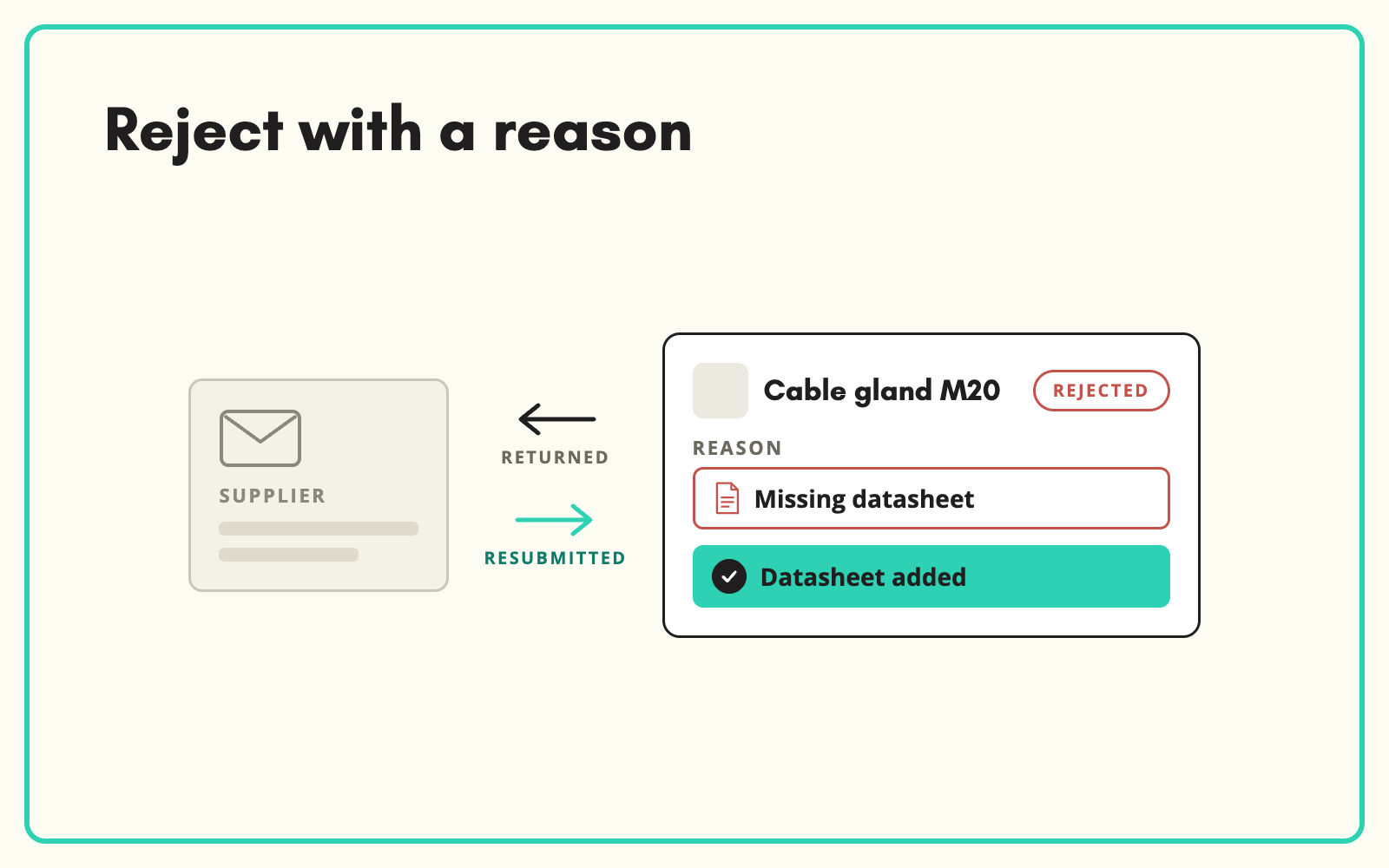 Reject supplier data with reasons and get it fixed
