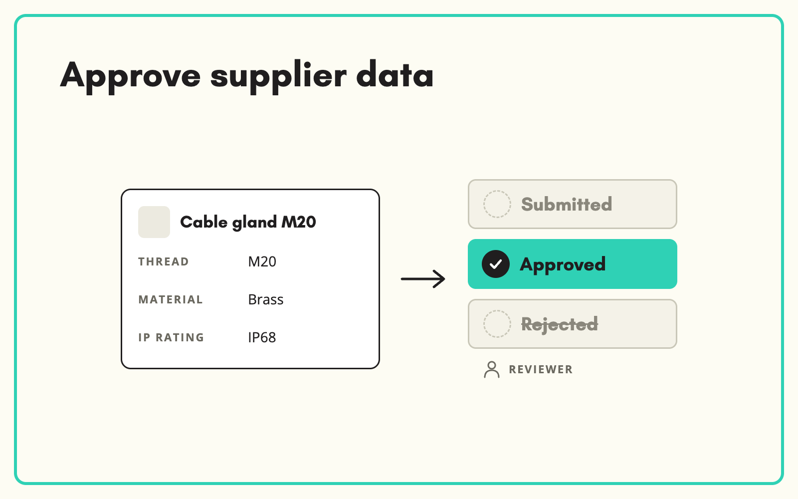 Review and approve supplier product data before it goes live