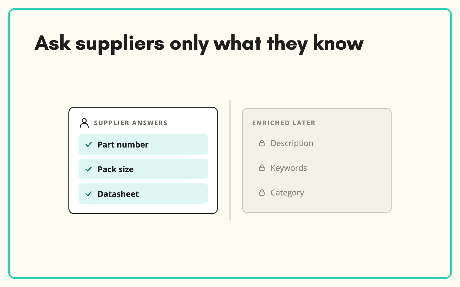 Only ask suppliers for what they can actually answer