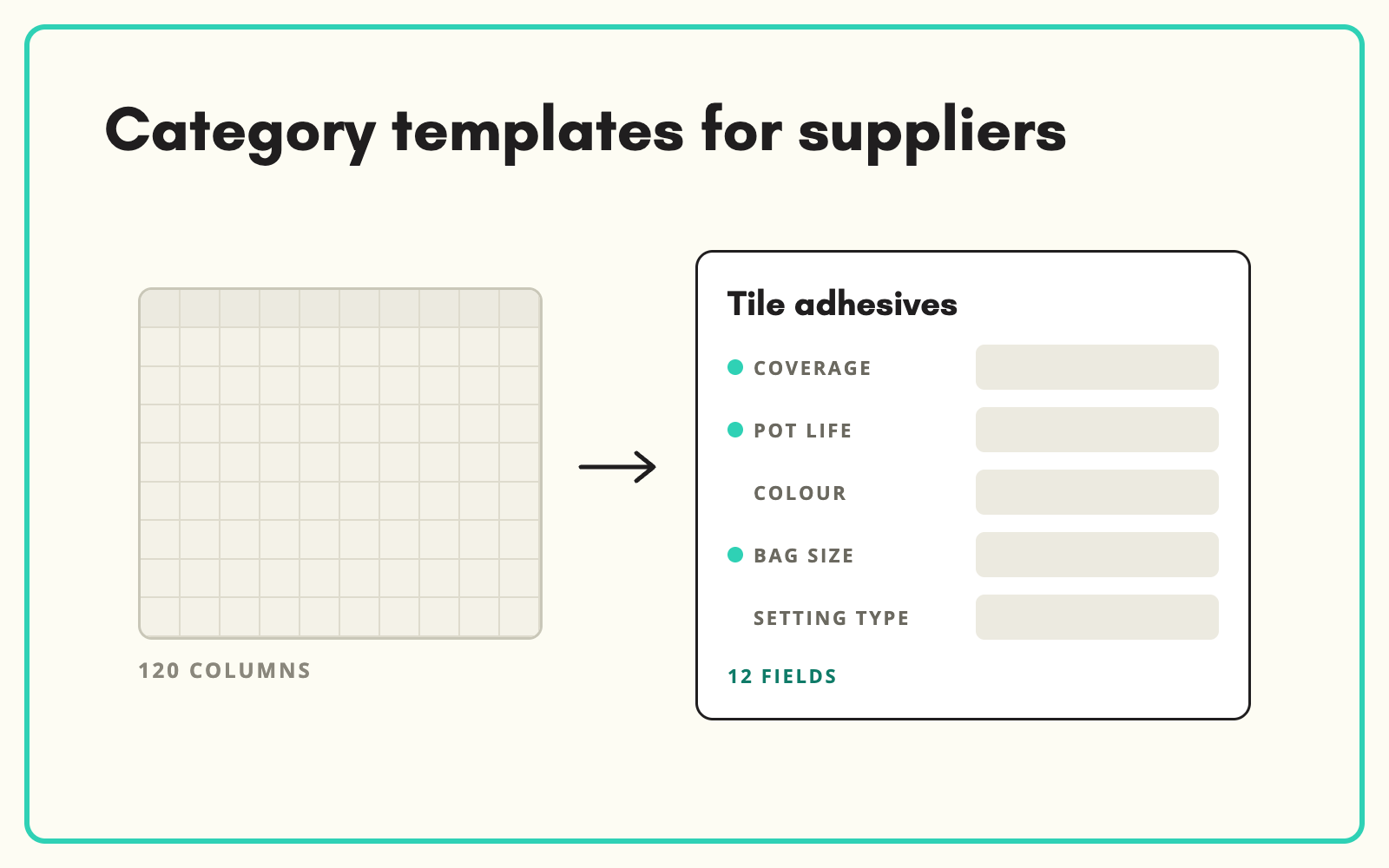 Supplier product data templates built for each category