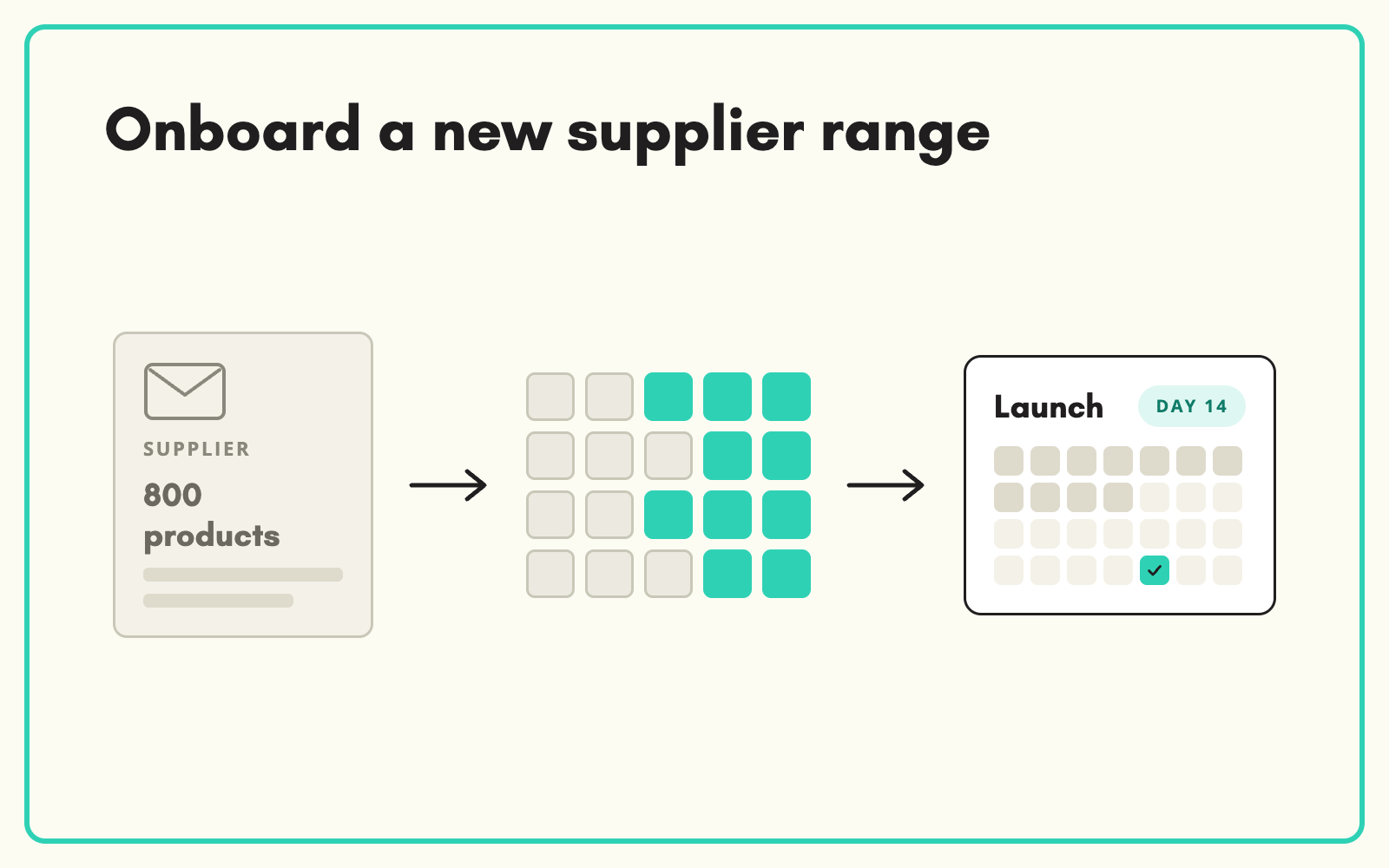 Onboard a new supplier range in days, not months