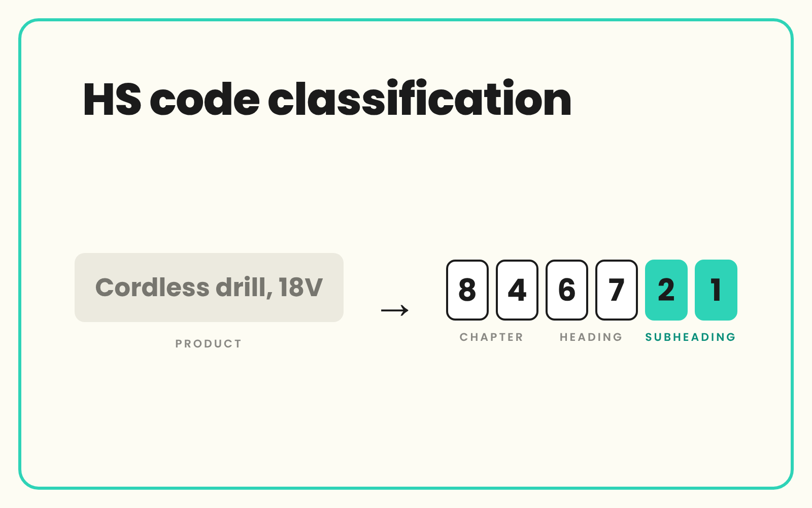 Assign HS and commodity codes to products