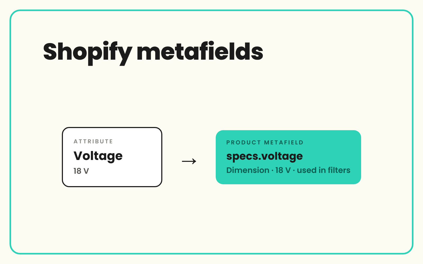 Fill Shopify metafields from structured attributes