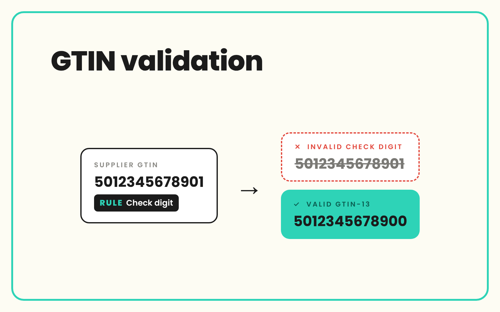 Validate and fix GTINs and barcodes across the catalogue