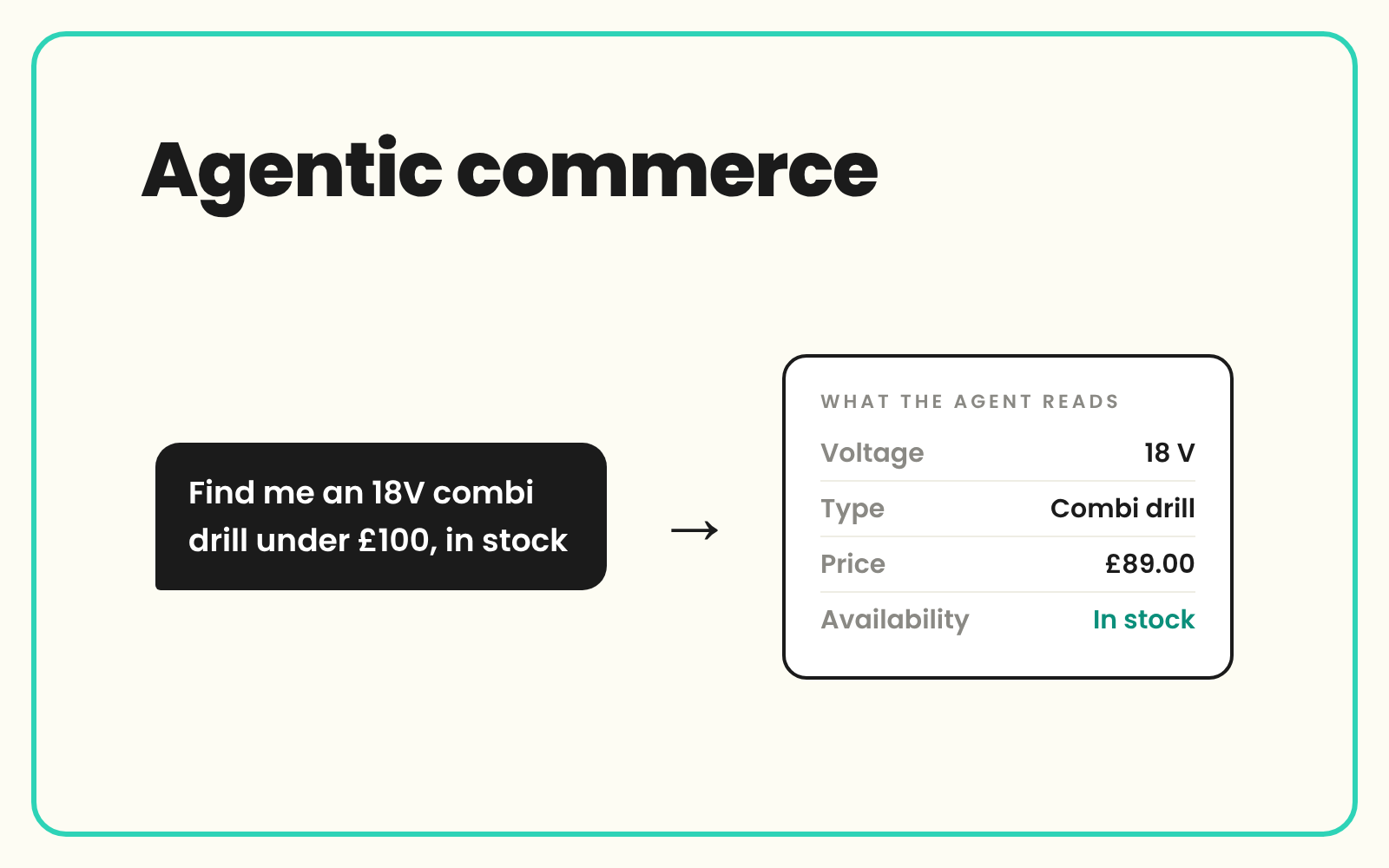 Prepare product data for agentic commerce