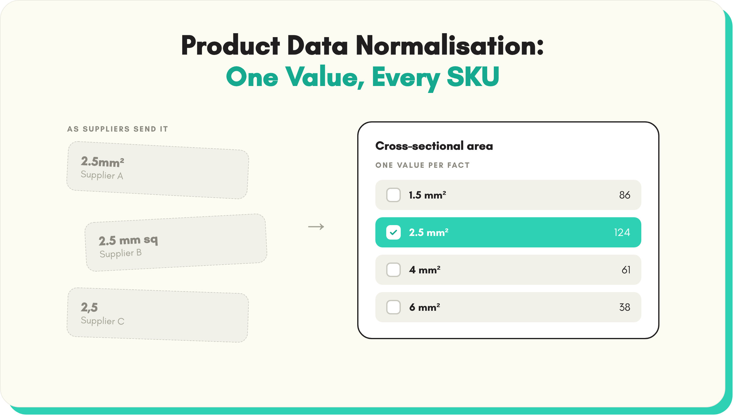 Product Data Normalisation: How to Normalise Units, Values and Names