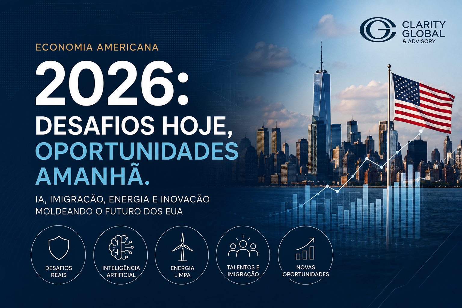 Thumbnail sobre economia americana em 2026, com skyline dos Estados Unidos, bandeira americana, gráficos de crescimento, inteligência artificial, energia limpa, imigração e oportunidades futuras.