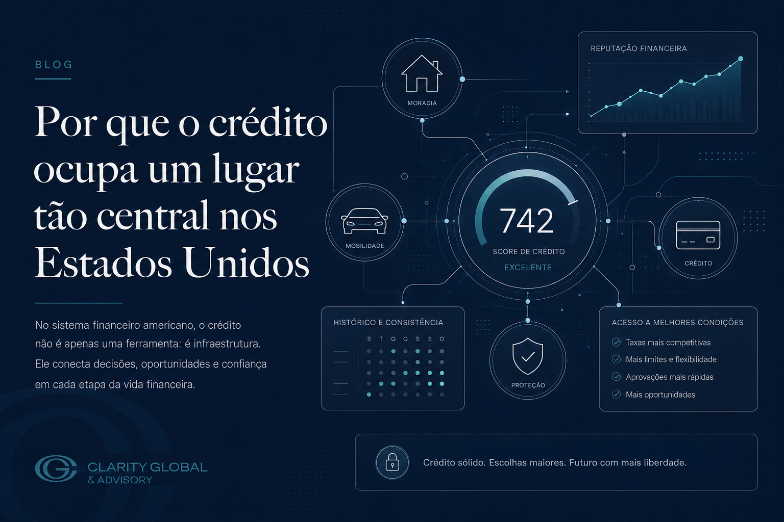 Imagem editorial em tons de azul escuro e verde institucional mostrando um painel analítico de credit score com ícones conectados de moradia, mobilidade, cartão de crédito, proteção e reputação financeira, representando o papel central do crédito na vida financeira dos Estados Unidos.