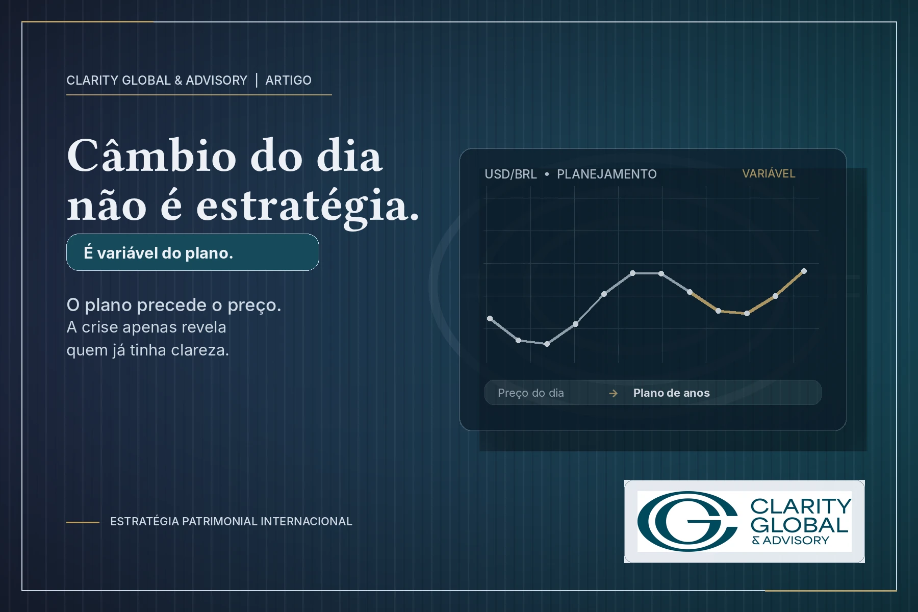 Imagem editorial em azul profundo mostra a frase “Câmbio do dia não é estratégia”, acompanhada de um gráfico cambial discreto e elementos da identidade visual da Clarity, representando planejamento patrimonial internacional antes de decisões reativas ao dólar.