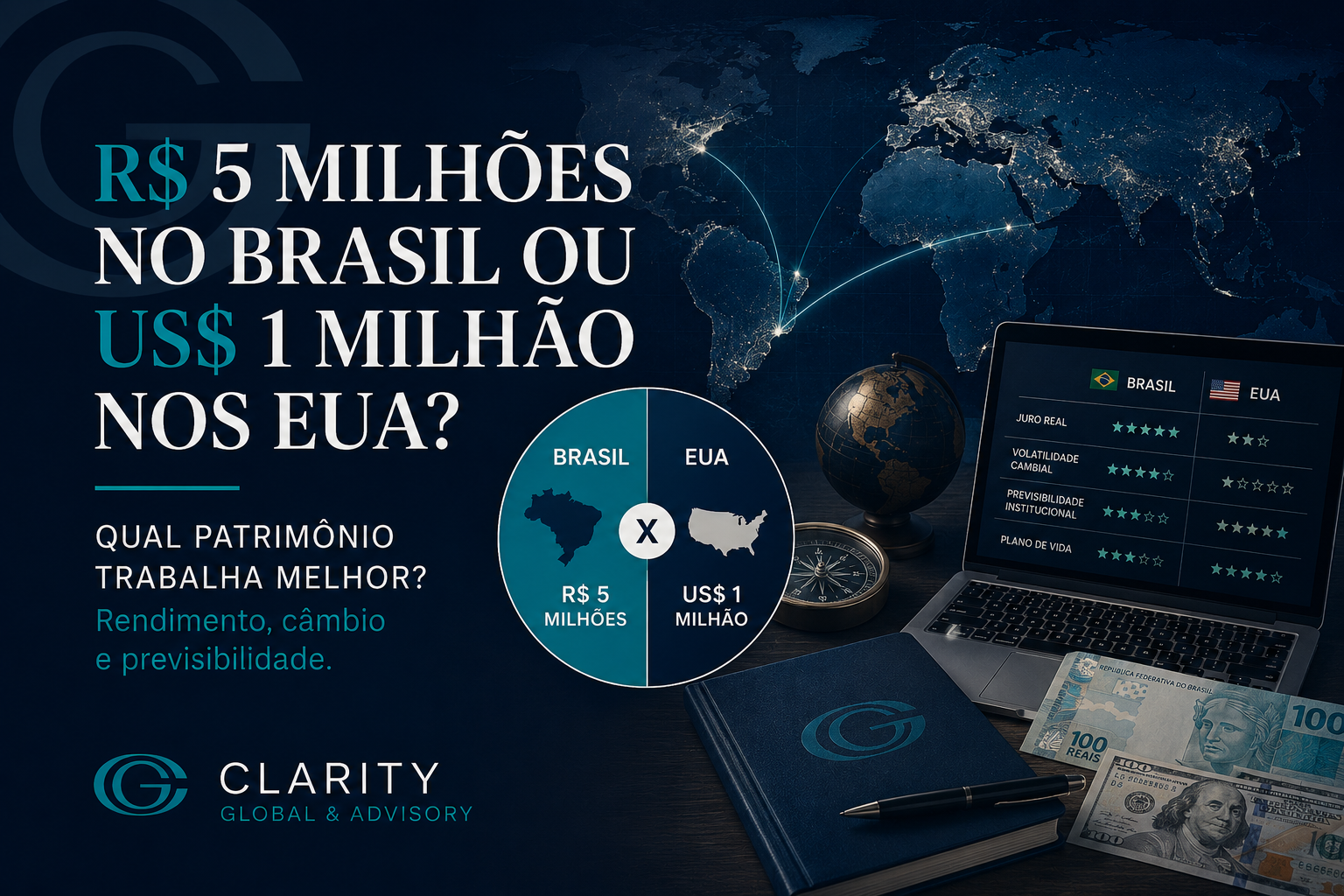 Thumbnail da Clarity Global & Advisory em tons de azul escuro e teal, comparando “R$ 5 milhões no Brasil” com “US$ 1 milhão nos EUA”. A imagem mostra um mapa-múndi iluminado, conexões entre Brasil e Estados Unidos, notebook com tabela comparativa, globo, bússola, caderno institucional da Clarity e notas de real e dólar. O texto destaca a pergunta: “Qual patrimônio trabalha melhor? Rendimento, câmbio e previsibilidade.”