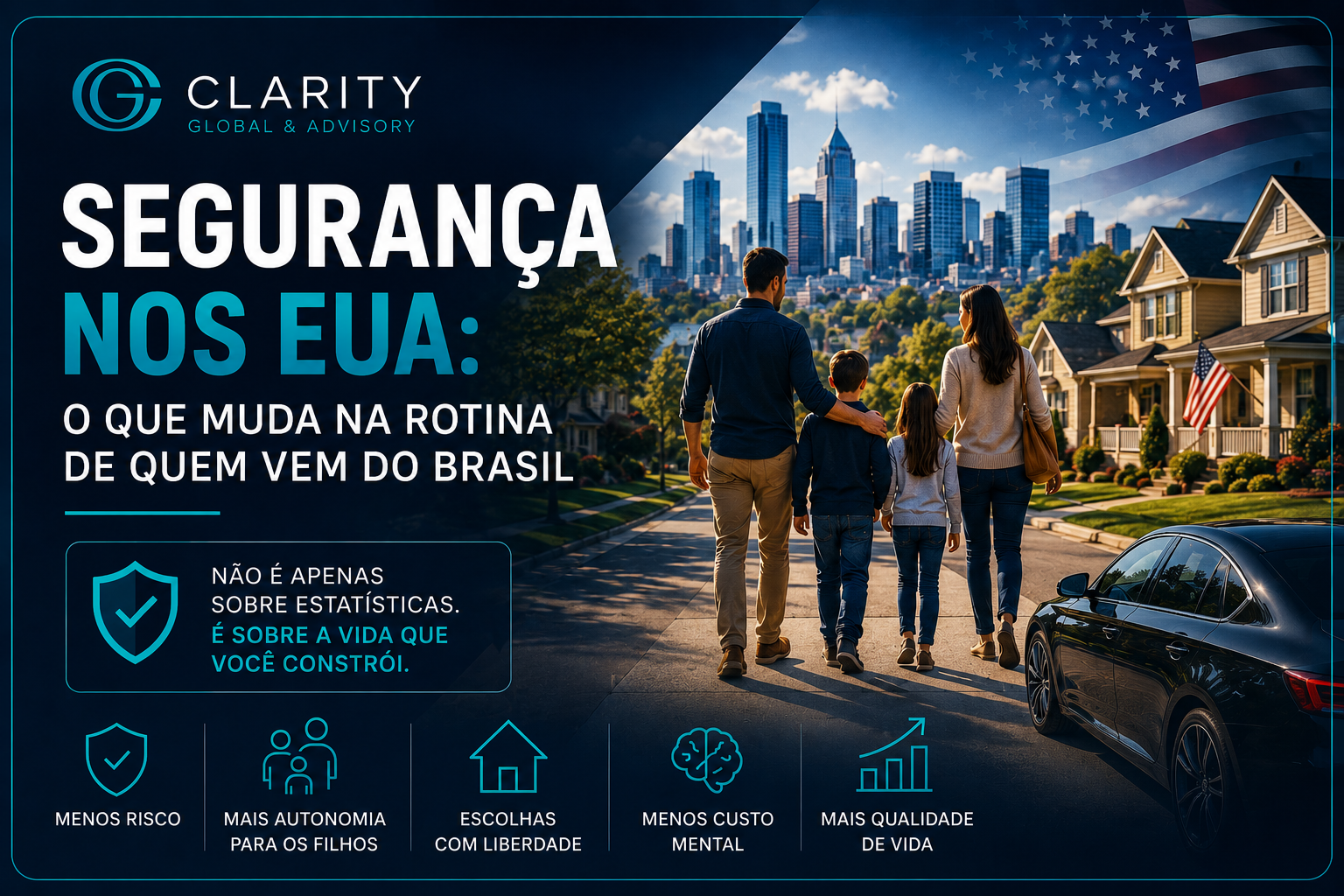 Thumbnail da Clarity Global & Advisory sobre segurança nos EUA para brasileiros, com identidade visual em azul escuro e teal. A imagem mostra uma família caminhando por um bairro residencial americano, com casas, cidade ao fundo, bandeira dos Estados Unidos e um carro à direita. O texto destaca “Segurança nos EUA: o que muda na rotina de quem vem do Brasil” e reforça que o tema não é apenas sobre estatísticas, mas sobre a vida que a família constrói. Ícones indicam menos risco, mais autonomia para os filhos, escolhas com liberdade, menor custo mental e mais qualidade de vida.