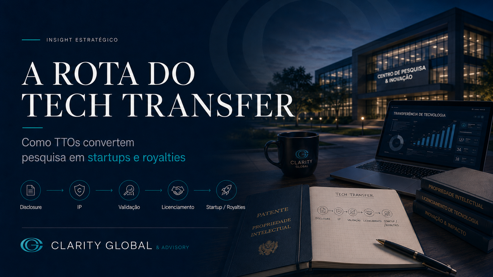 magem principal do artigo da Clarity sobre tech transfer, mostrando a rota entre pesquisa acadêmica, propriedade intelectual, validação, licenciamento, startups e royalties em um ambiente premium de inovação.