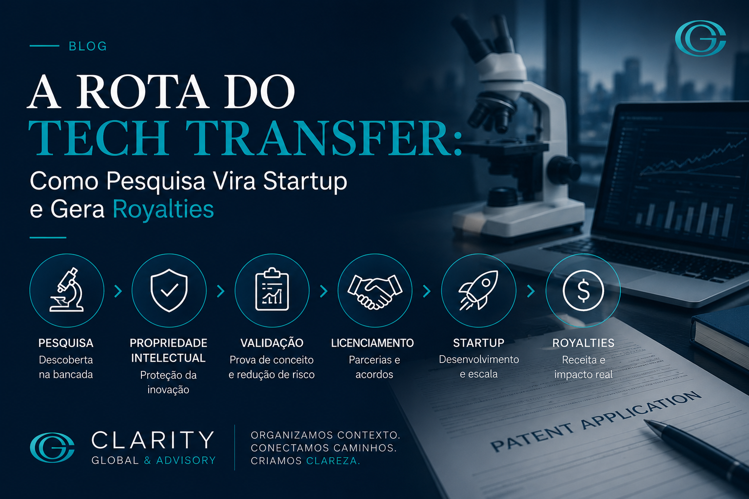 Thumbnail do blog da Clarity sobre tech transfer, com microscópio, laptop, aplicação de patente e fluxo visual mostrando pesquisa, propriedade intelectual, validação, licenciamento, startup e royalties.