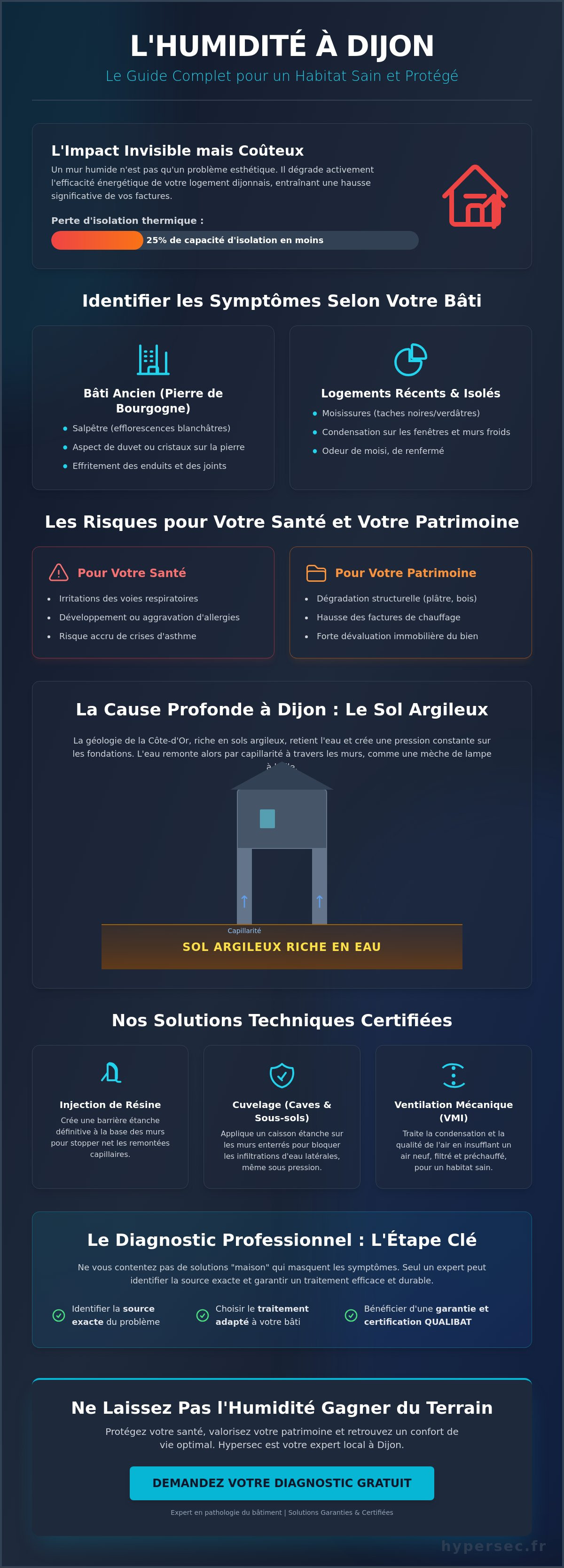 Traitement humidité Dijon