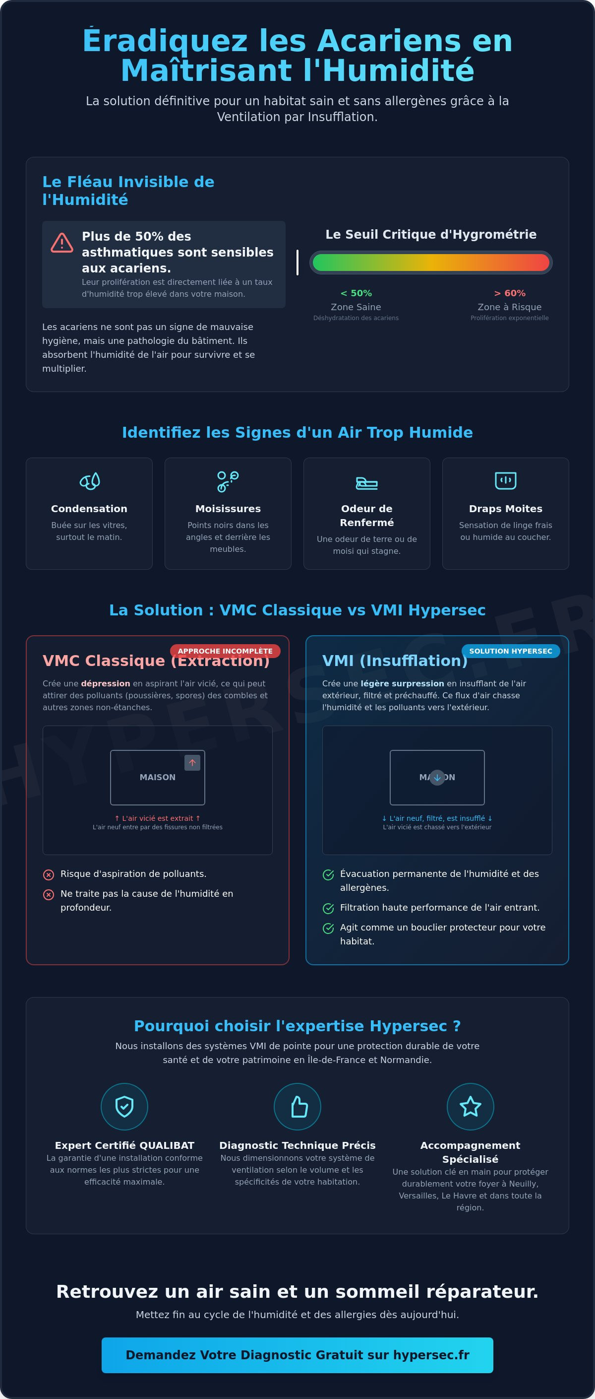 VPI pour lutter contre les acariens