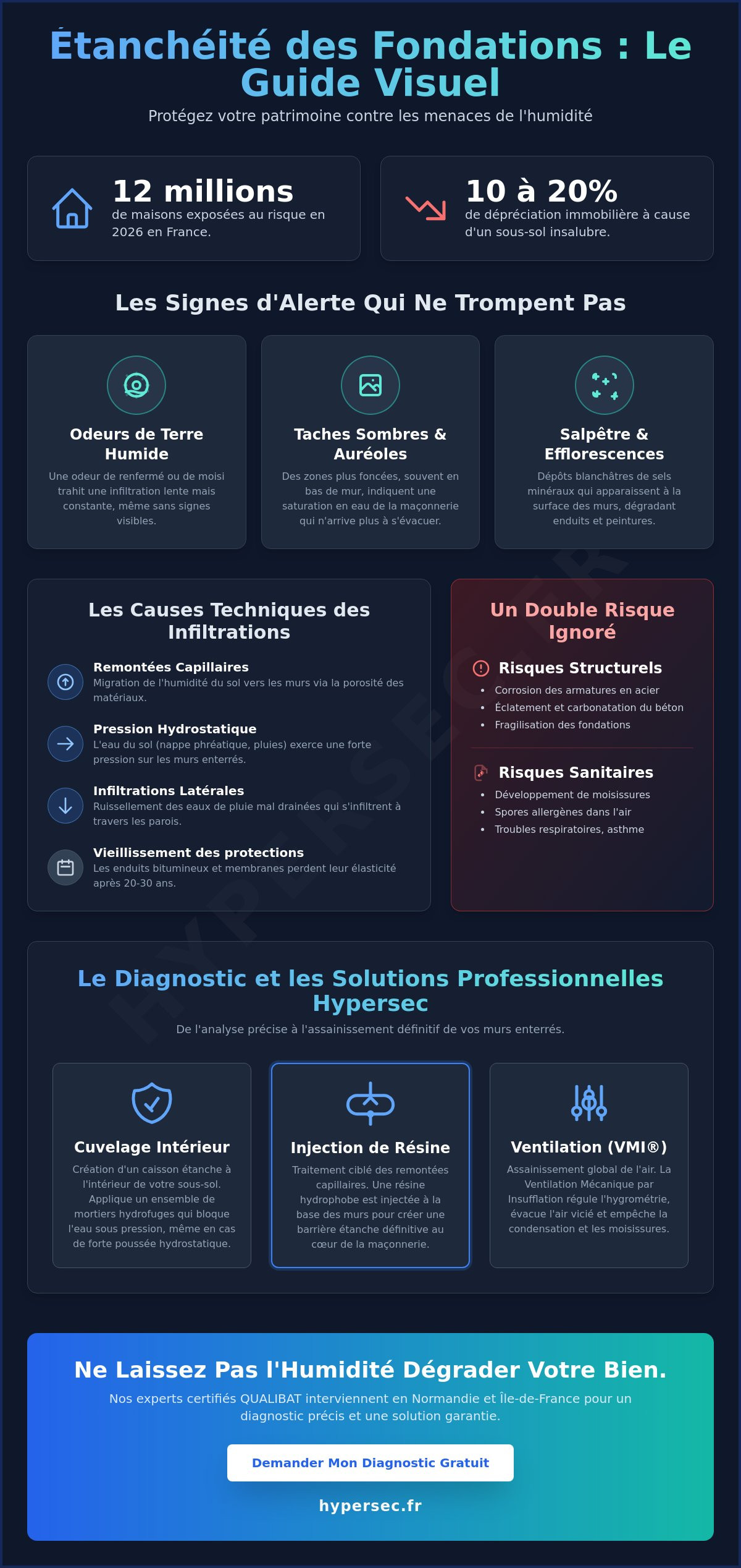 Comment vérifier l'étanchéité des fondations