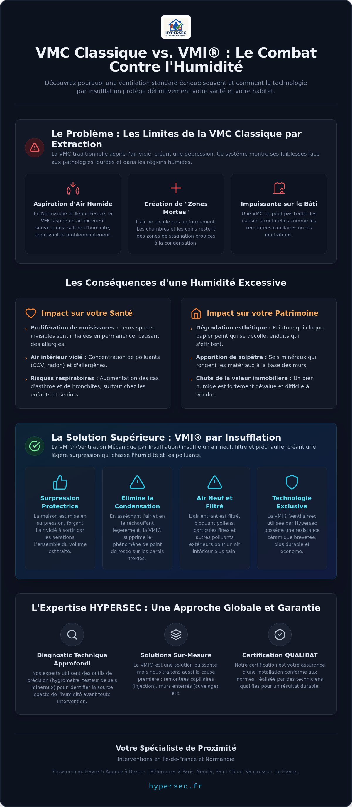 Vmc contre humidité