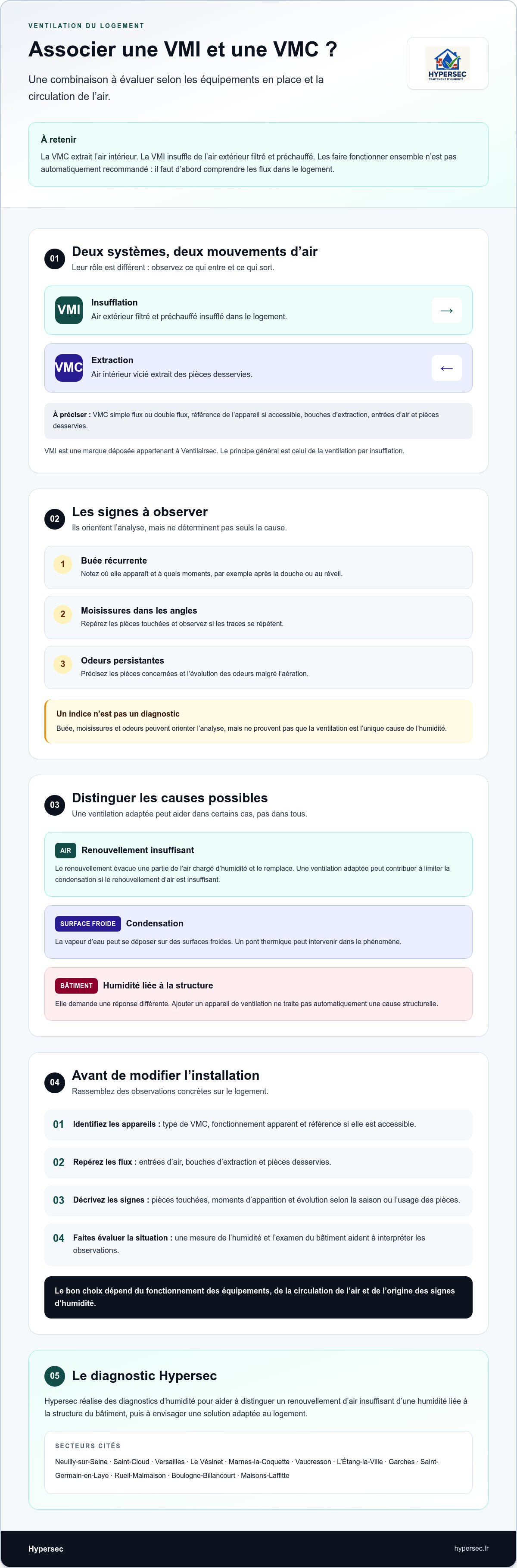 Comment combiner vmi et vmc pour une ventilation optimale ?
