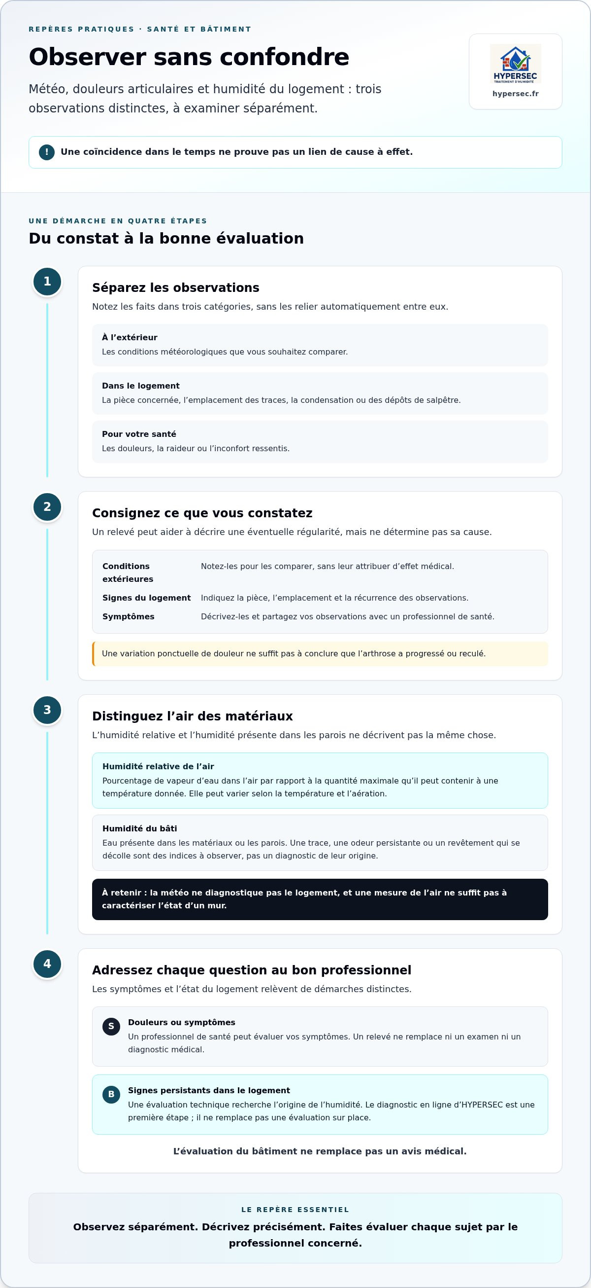 Lien entre arthrose et logement humide