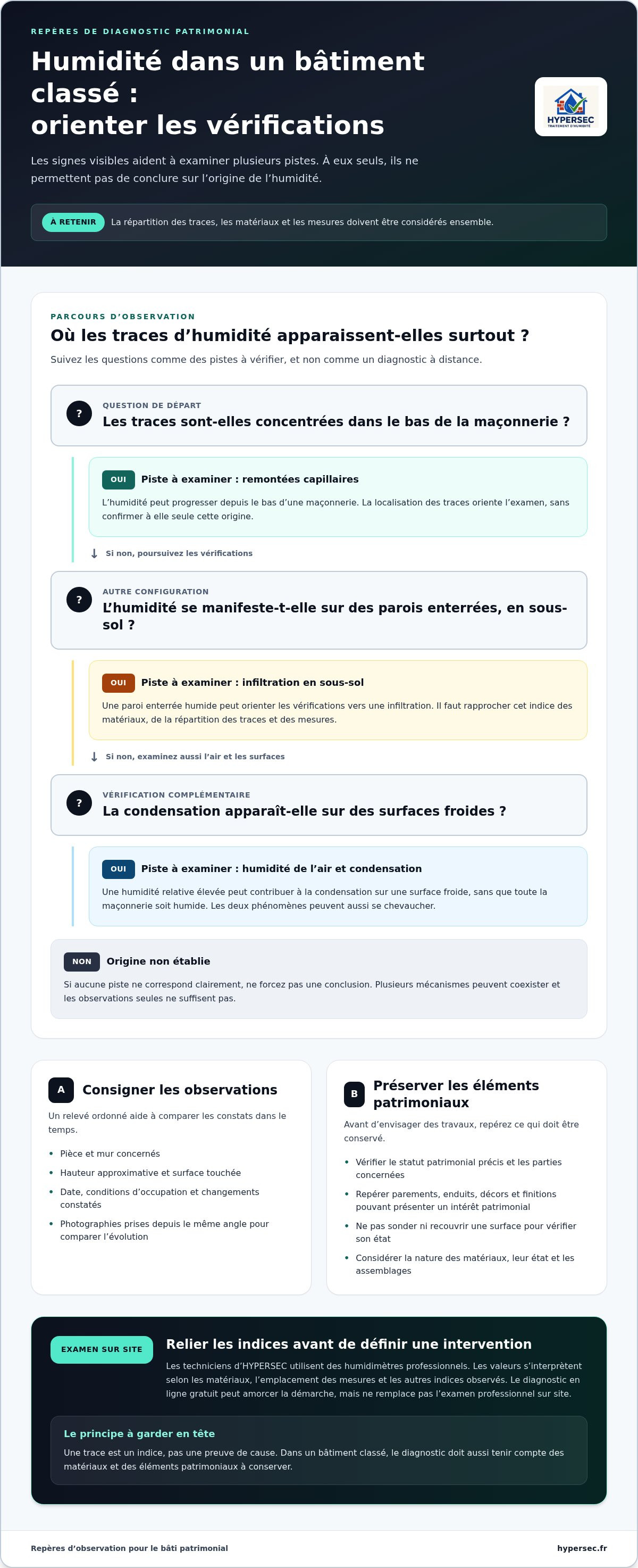 Traitement humidité pour bâtiment classé
