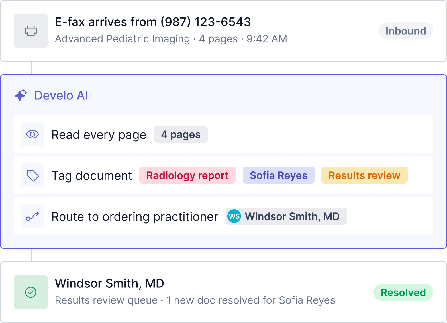 Develo AI reading, tagging, and routing an inbound e-fax document