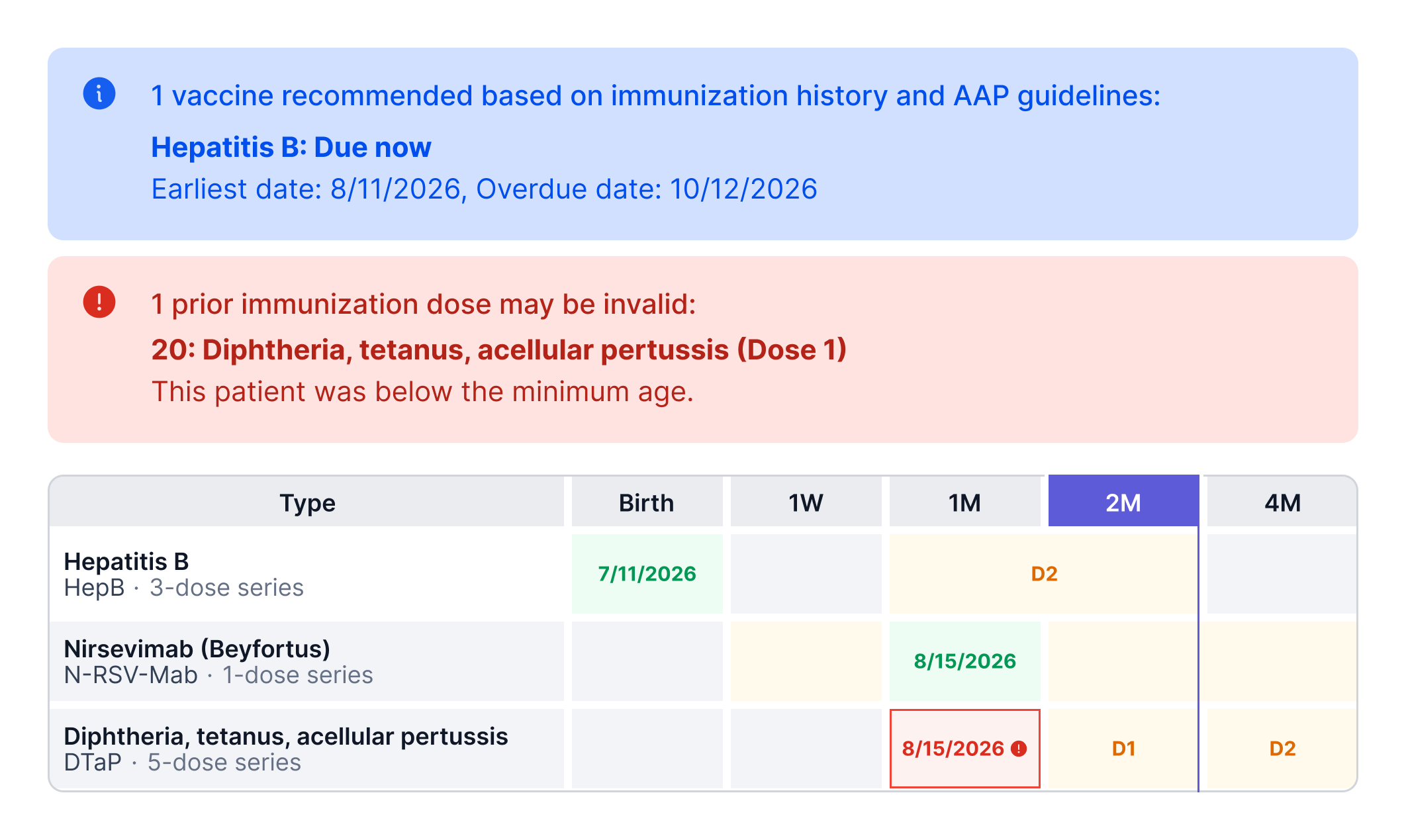 Vaccine schedule table with an AI recommendation flagging a due vaccine and an invalid prior dose