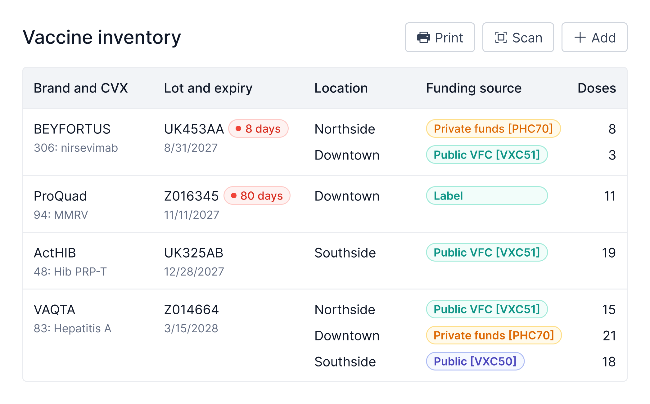 Vaccine inventory table showing lot numbers, expiry dates, and funding source by location
