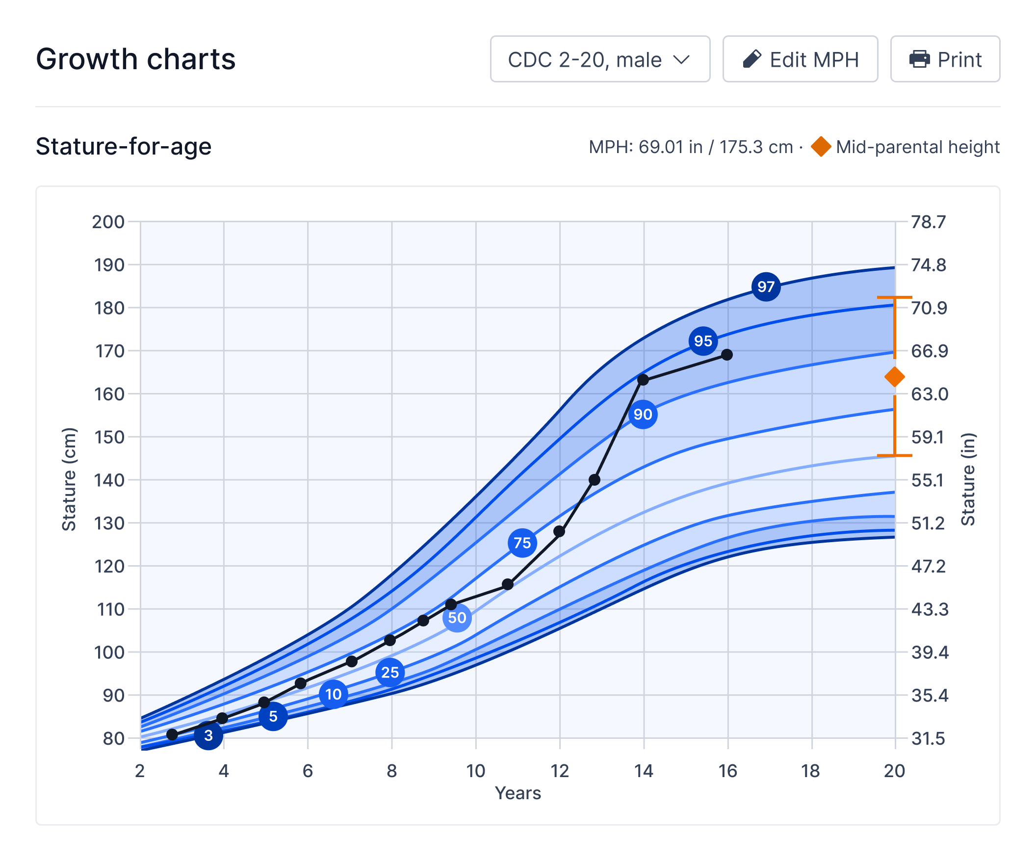 Growth chart with corrected-age plotting and mid-parental height estimate