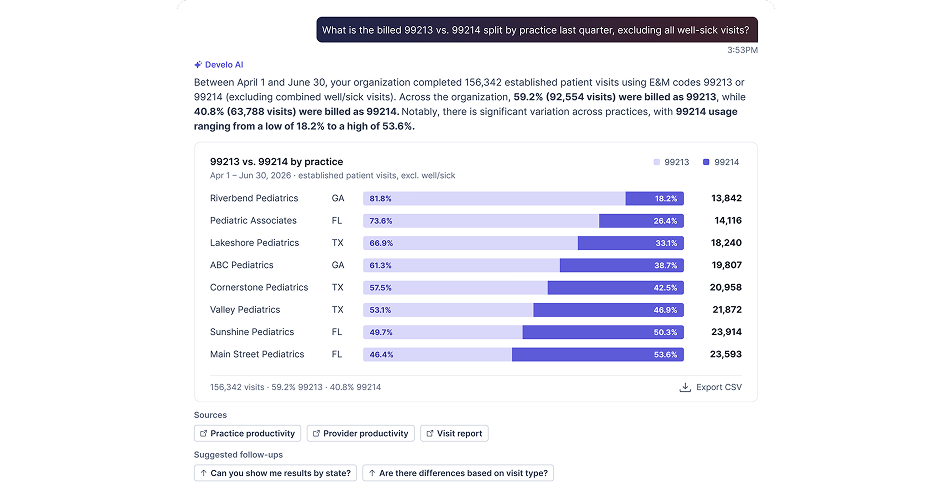 Develo AI answering a billing question with a 99213 versus 99214 split charted across eight practices