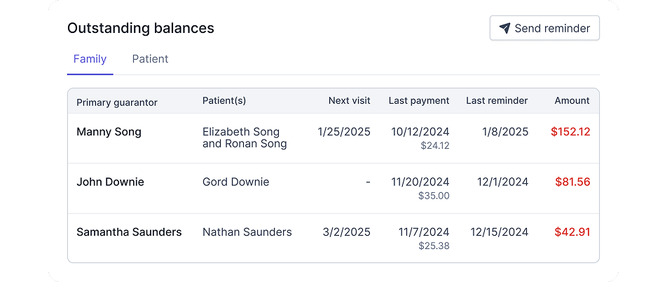 Develo outstanding balances by family with last payment, last reminder, and a send reminder action