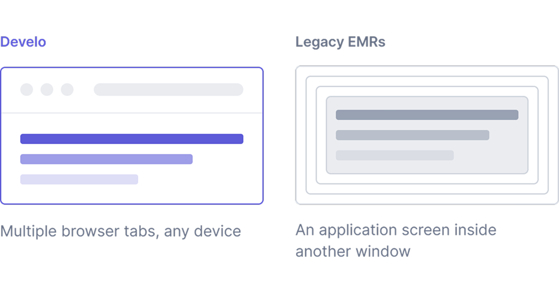 Develo running in multiple browser tabs on any device, next to a legacy EMR shown as an application screen trapped inside another window