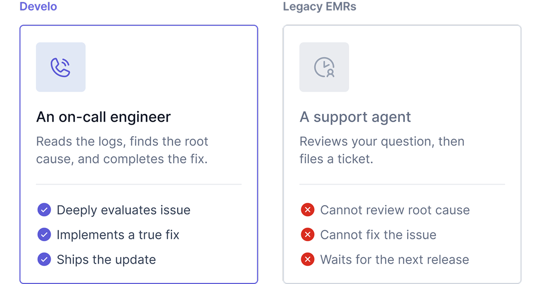 Develo on-call engineer who reads the logs, finds the root cause, and ships the update, compared with a legacy support agent who files a ticket and waits for the next release
