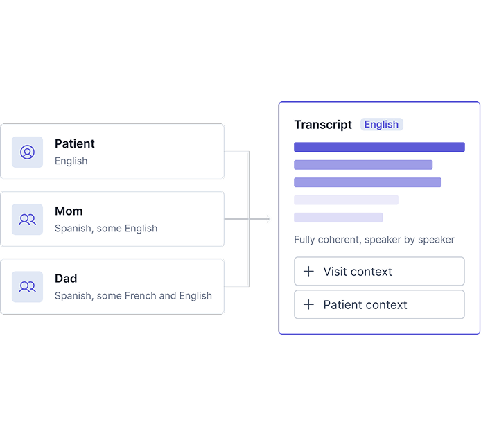 Develo AI scribe capturing an English and Spanish conversation and returning an English transcript