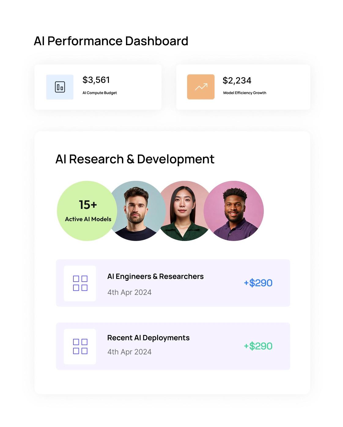 Performance Dashboard