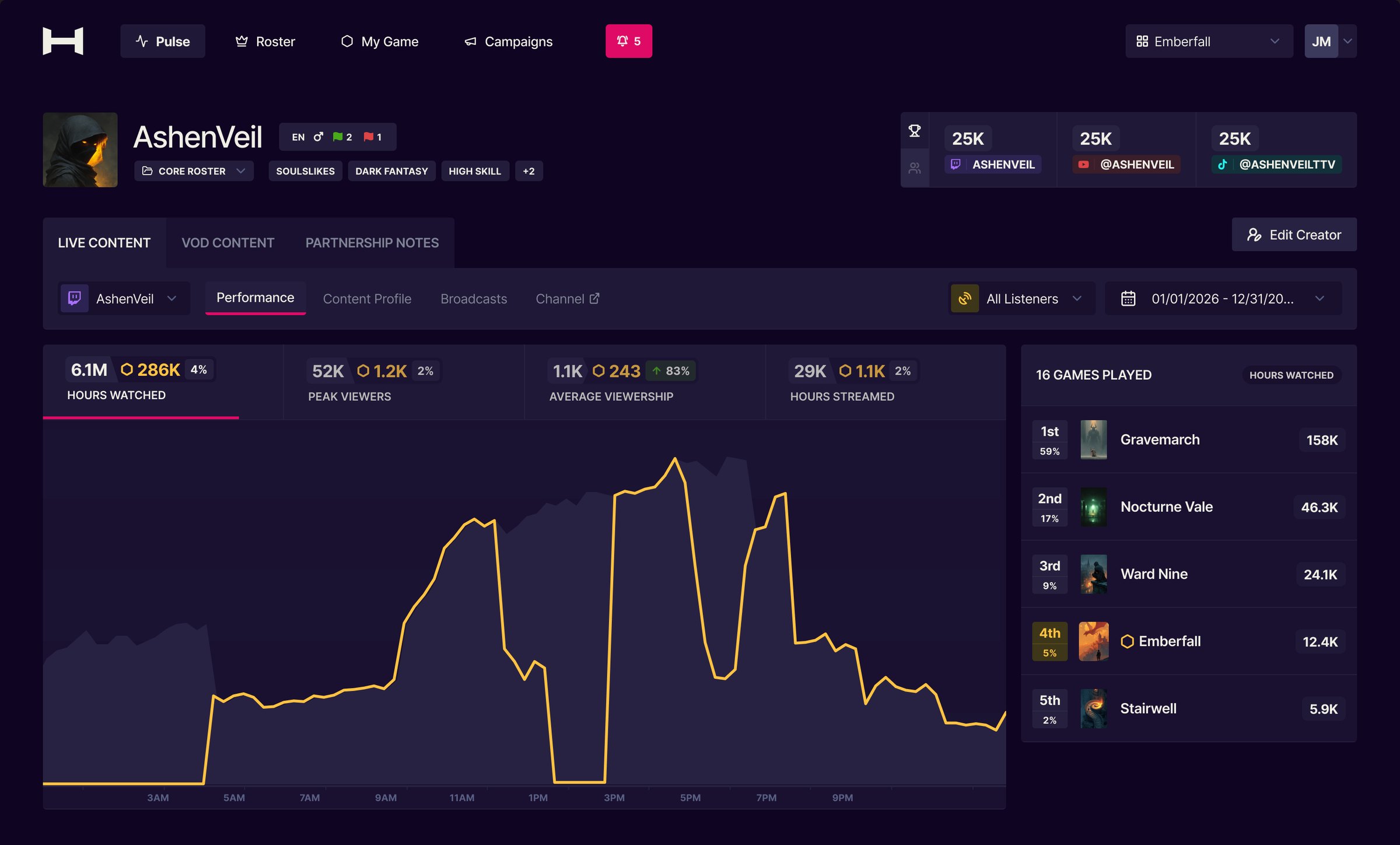 Hitscan creator profile showing live content performance and games played
