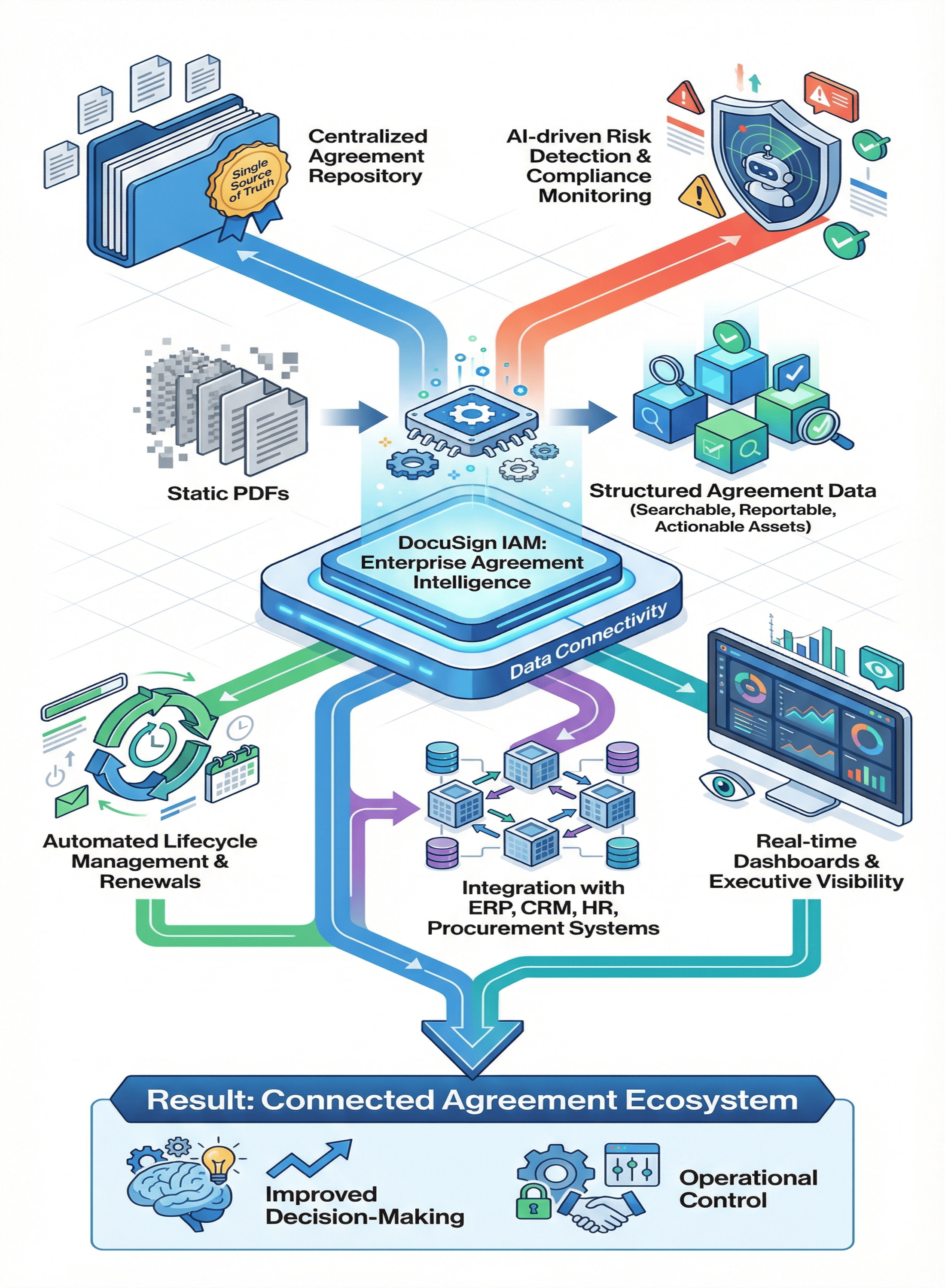 Infographic showing Nuix Neo Intelligent Data Solutions with four modules: Discover (features faster review, greater accuracy, adaptable deployment), Legal (legal data analytics, AI classification, advanced workflows), Investigations (connects evidence, faster case resolution, intelligence discovery), and Data Privacy (data discovery, identify sensitive content, support compliance, reduce privacy risk).