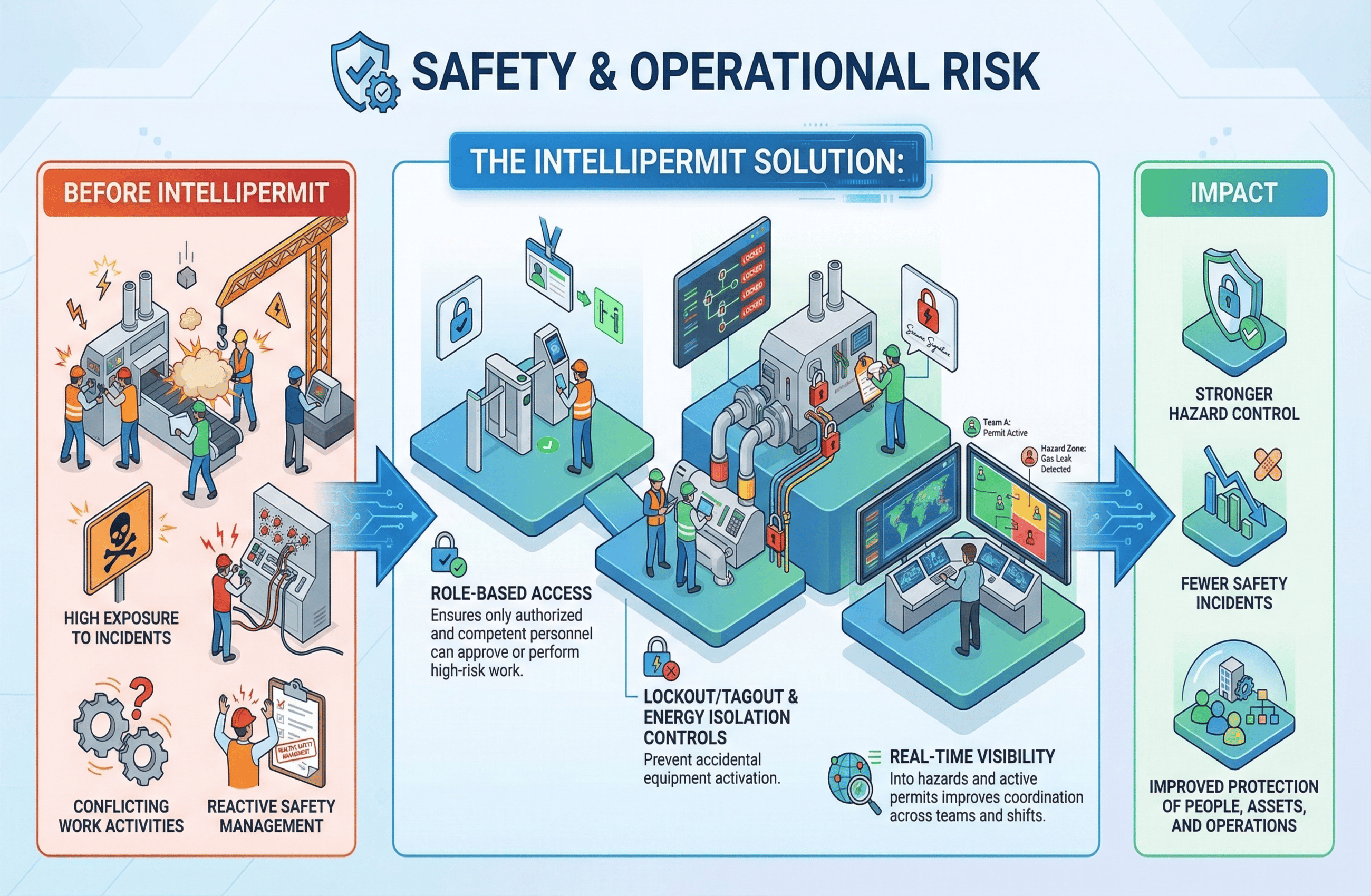 Infographic comparing cybersecurity incident response before and after implementing the Nuix solution, showing manual slow investigation with fragmented data on the left and streamlined, AI-assisted rapid ingestion, processing, and response with interactive visualizations on the right.