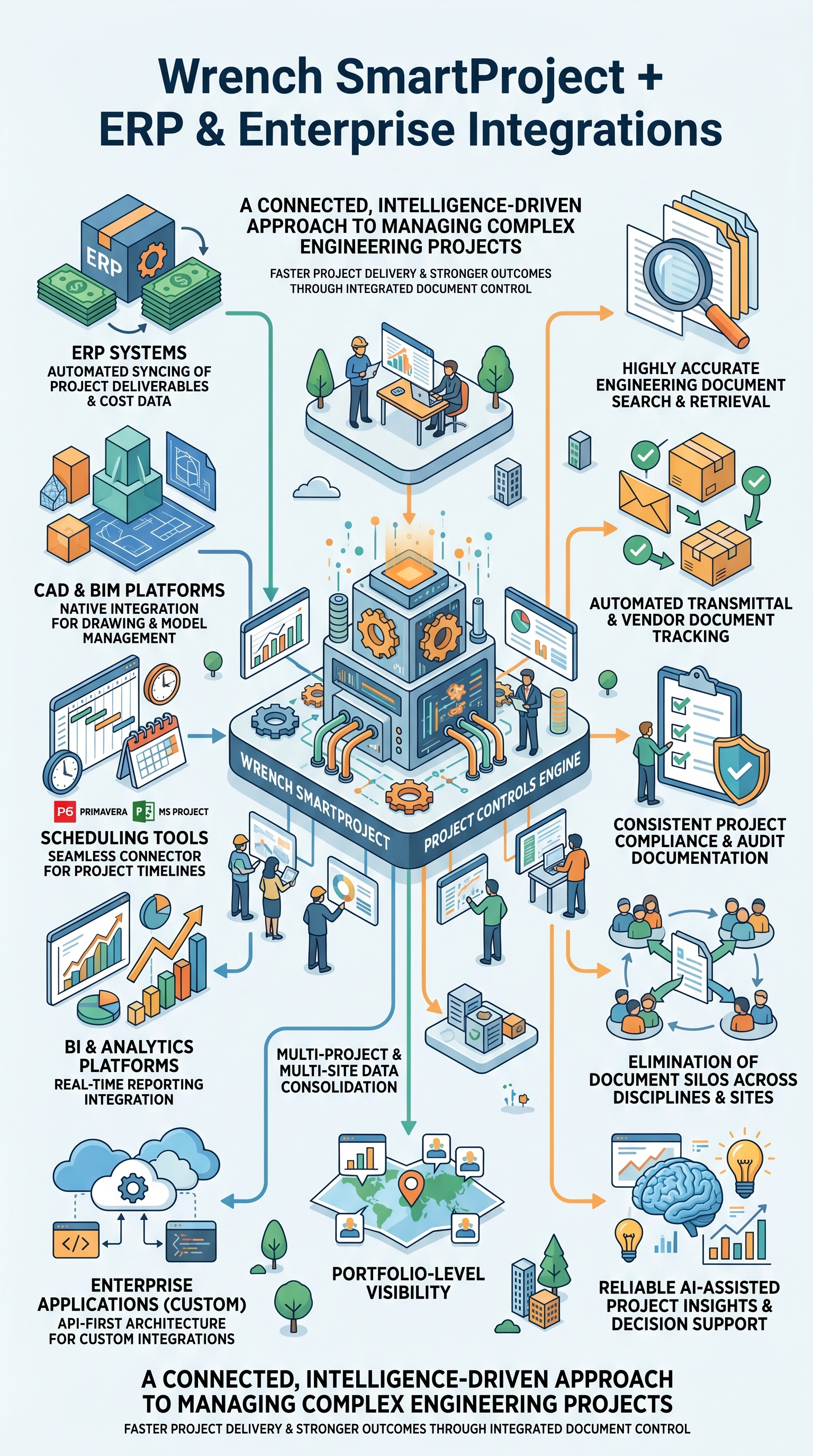 Infographic showing Nuix Processing & Analytics Engine linking emails, financial transactions, mobile communications, chat platforms, cloud repositories, and endpoint artifacts to enable faster decision-making and stronger investigative outcomes with accurate searches, automated evidence correlation, compliance documentation, data silo elimination, and AI-assisted insights.