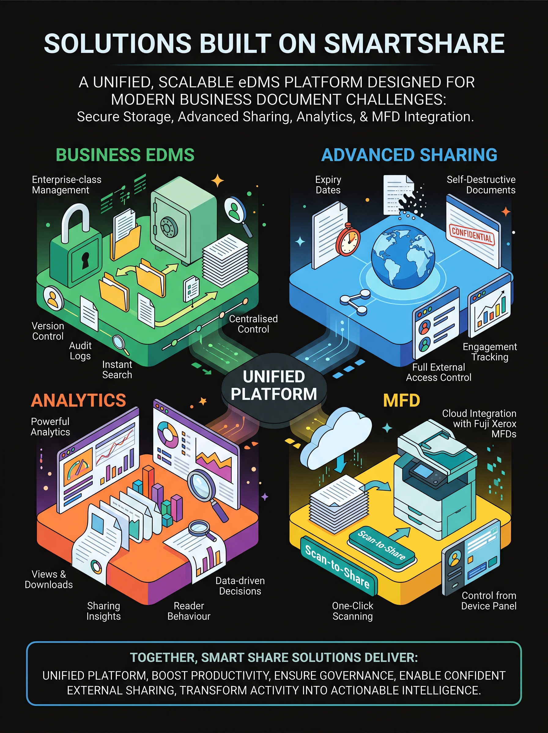 Infographic showing Nuix Neo Intelligent Data Solutions with four modules: Discover (features faster review, greater accuracy, adaptable deployment), Legal (legal data analytics, AI classification, advanced workflows), Investigations (connects evidence, faster case resolution, intelligence discovery), and Data Privacy (data discovery, identify sensitive content, support compliance, reduce privacy risk).