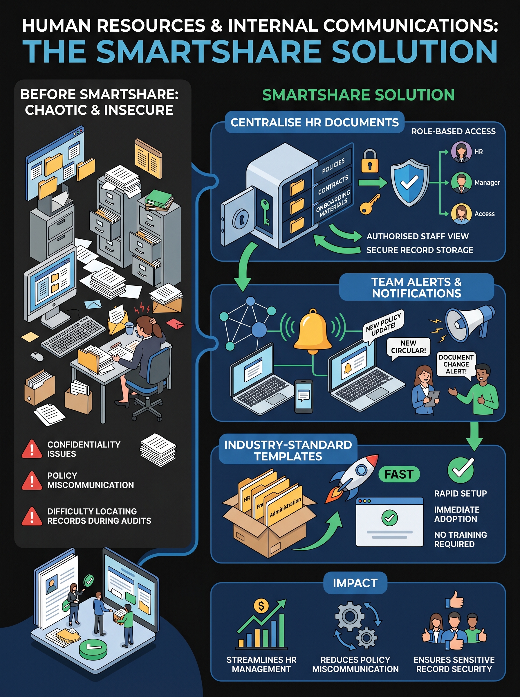 Comparison infographic showing enterprise intelligence before Nuix with disconnected departments, legacy systems, cloud platforms, and incomplete data causing delayed decisions, versus the Nuix solution with a unified platform enabling context-driven analytics, AI-powered insights, data-driven decision-making, and actionable decisions.