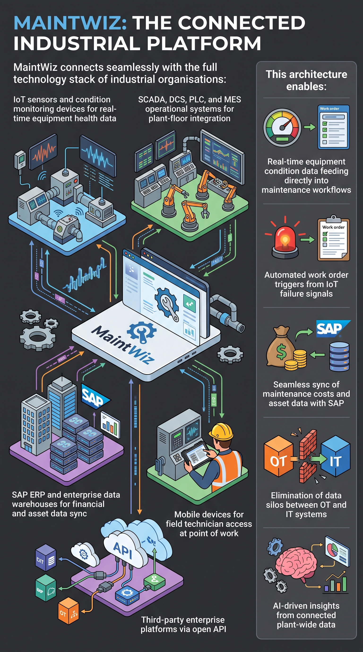 Infographic showing Nuix Processing & Analytics Engine linking emails, financial transactions, mobile communications, chat platforms, cloud repositories, and endpoint artifacts to enable faster decision-making and stronger investigative outcomes with accurate searches, automated evidence correlation, compliance documentation, data silo elimination, and AI-assisted insights.