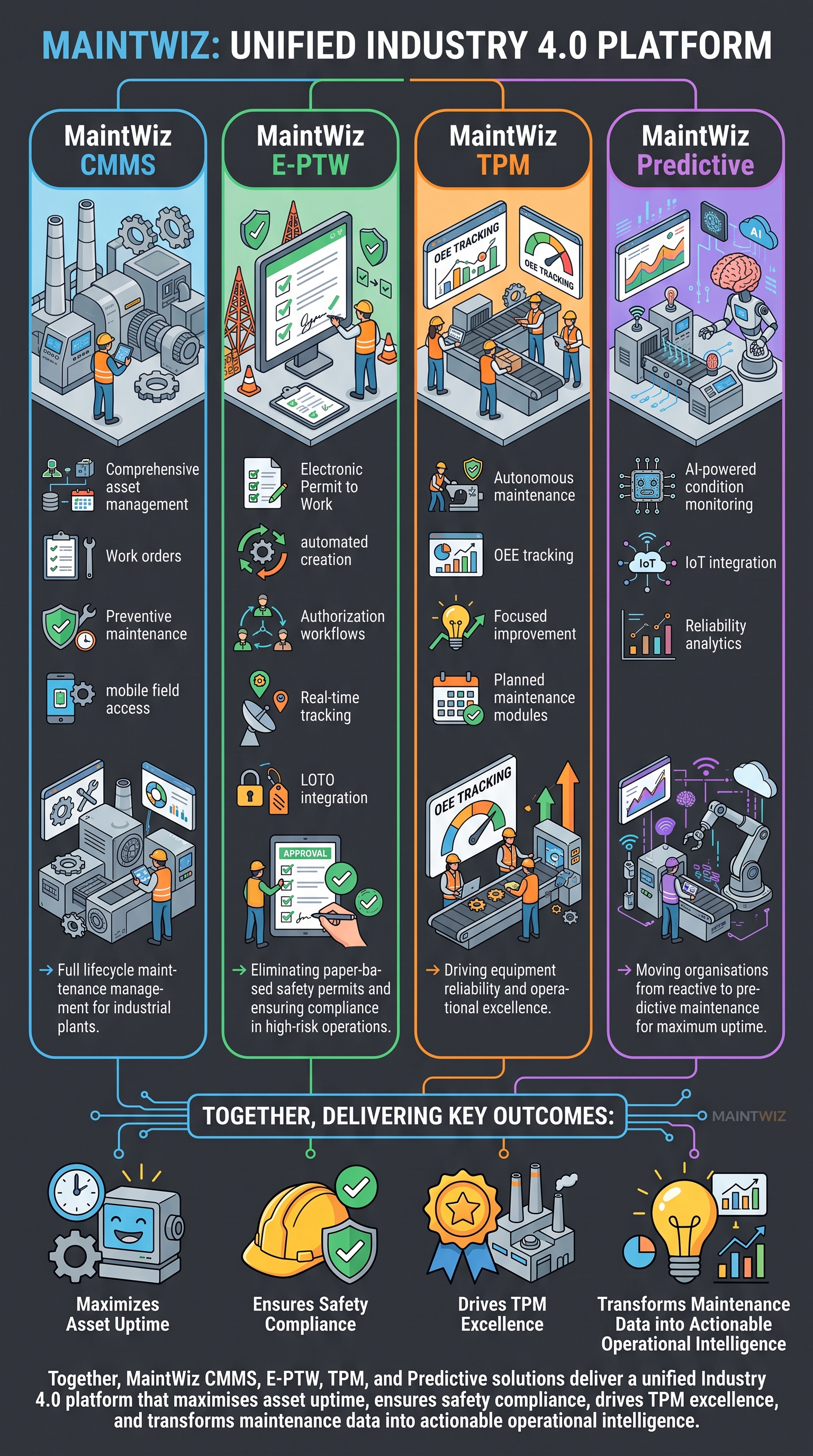 Infographic showing Nuix Neo Intelligent Data Solutions with four modules: Discover (features faster review, greater accuracy, adaptable deployment), Legal (legal data analytics, AI classification, advanced workflows), Investigations (connects evidence, faster case resolution, intelligence discovery), and Data Privacy (data discovery, identify sensitive content, support compliance, reduce privacy risk).