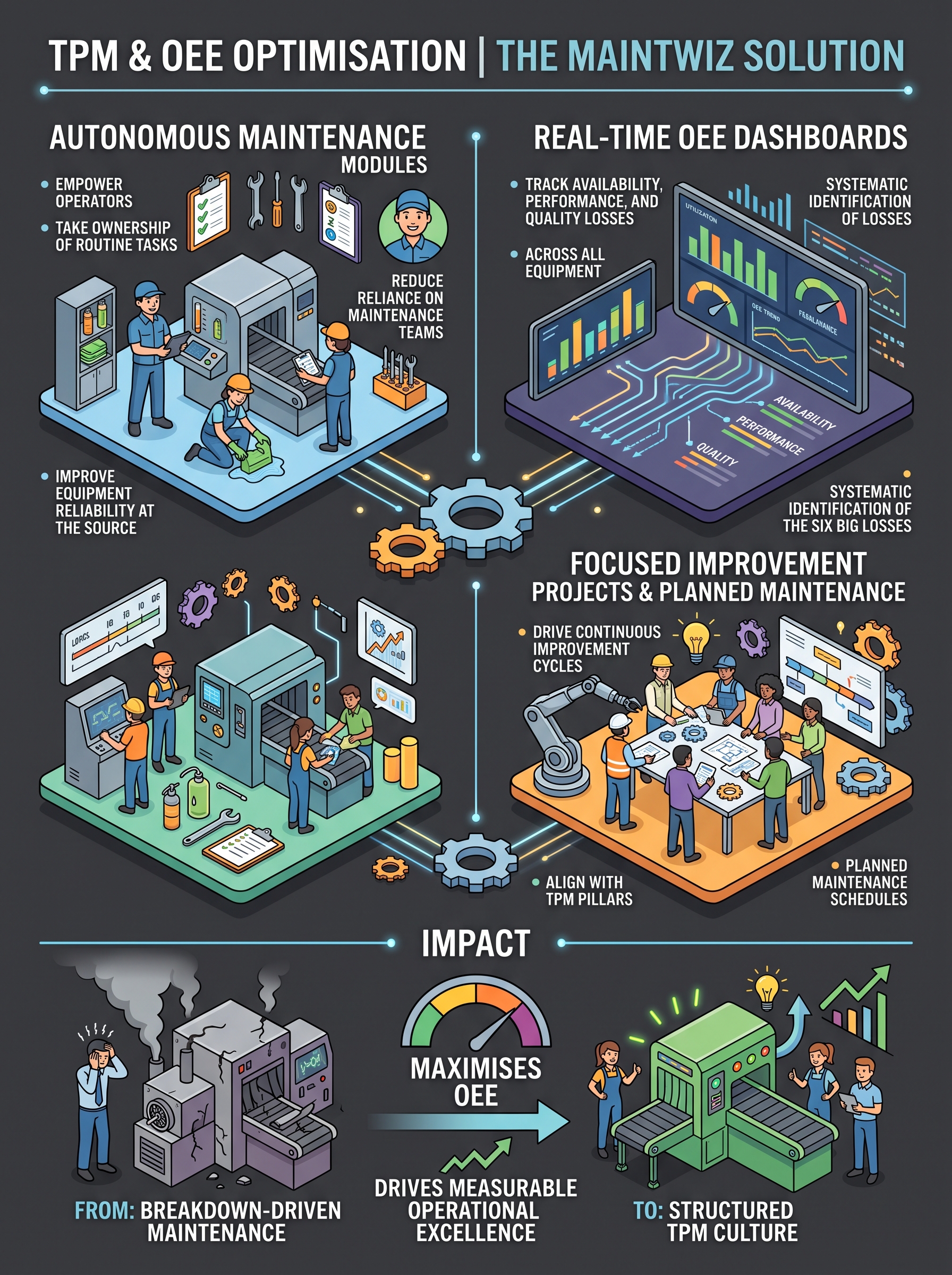 Infographic illustrating Legal eDiscovery and Litigation evolution from data chaos with manual, error-prone processes to a Nuix solution with AI-powered review, centralized platform, and secure audit trails, resulting in optimized, fast, and accurate legal outcomes.