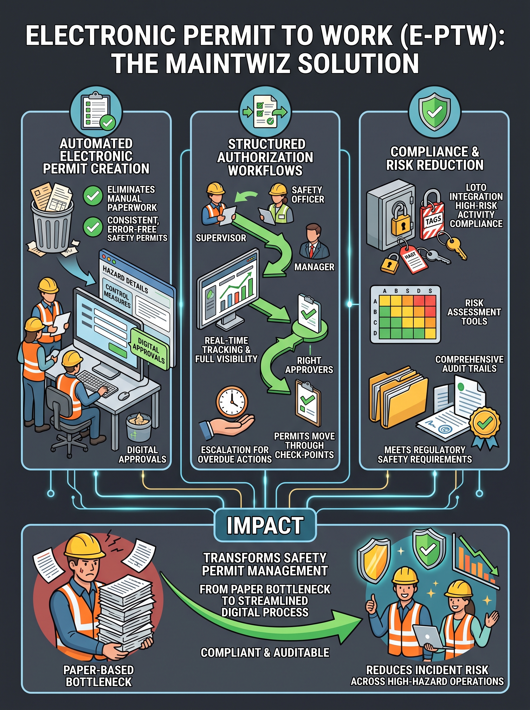 Infographic comparing investigations and fraud detection before Nuix showing unstructured data, multiple repositories, manual correlation, labor-intensive delays, increased risks, and suspicious activity hidden with the Nuix platform offering relationship mapping, AI-driven analytics, automated workflows revealing hidden links, anomaly detection, fraud identification, and faster case resolution.
