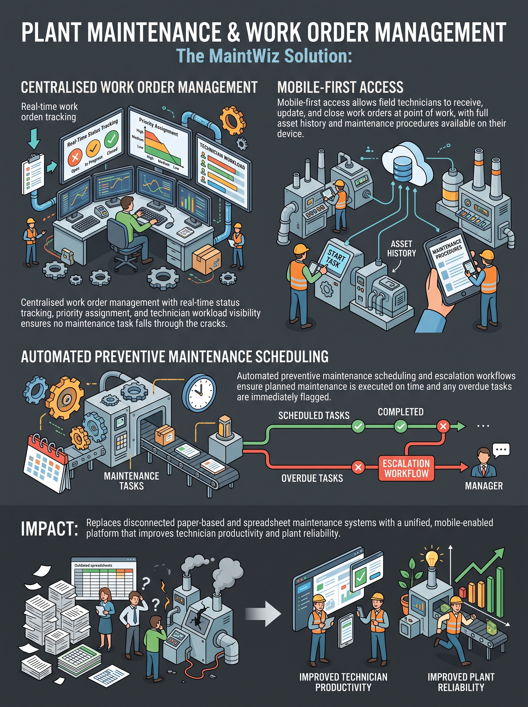 Infographic contrasting data privacy challenges before Nuix with Nuix's automated solution, showing manual audits, limited visibility, and high risks turning into automated data discovery, AI classification, privacy workflows, and lower risk and higher efficiency.