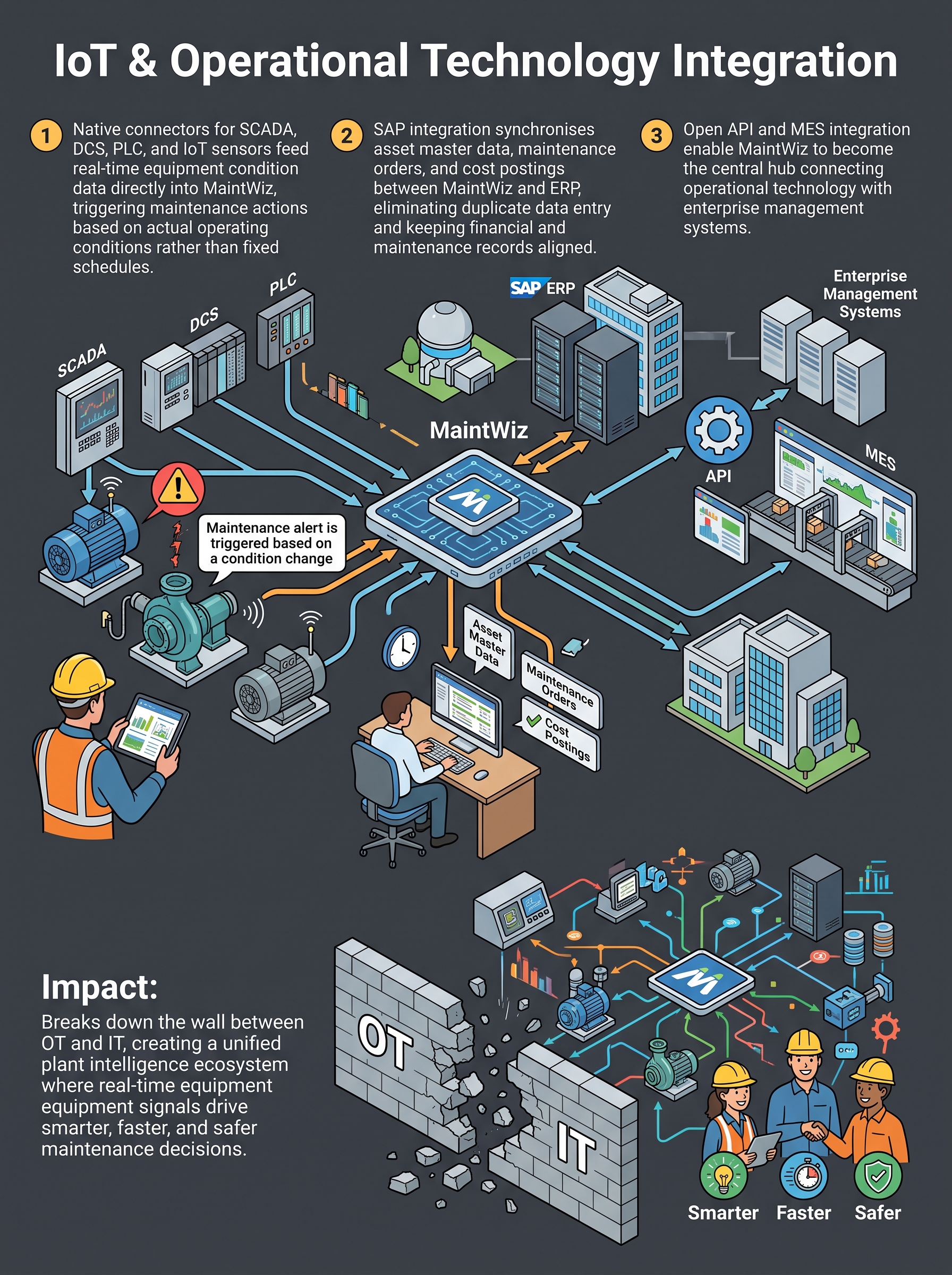 Comparison infographic showing enterprise intelligence before Nuix with disconnected departments, legacy systems, cloud platforms, and incomplete data causing delayed decisions, versus the Nuix solution with a unified platform enabling context-driven analytics, AI-powered insights, data-driven decision-making, and actionable decisions.