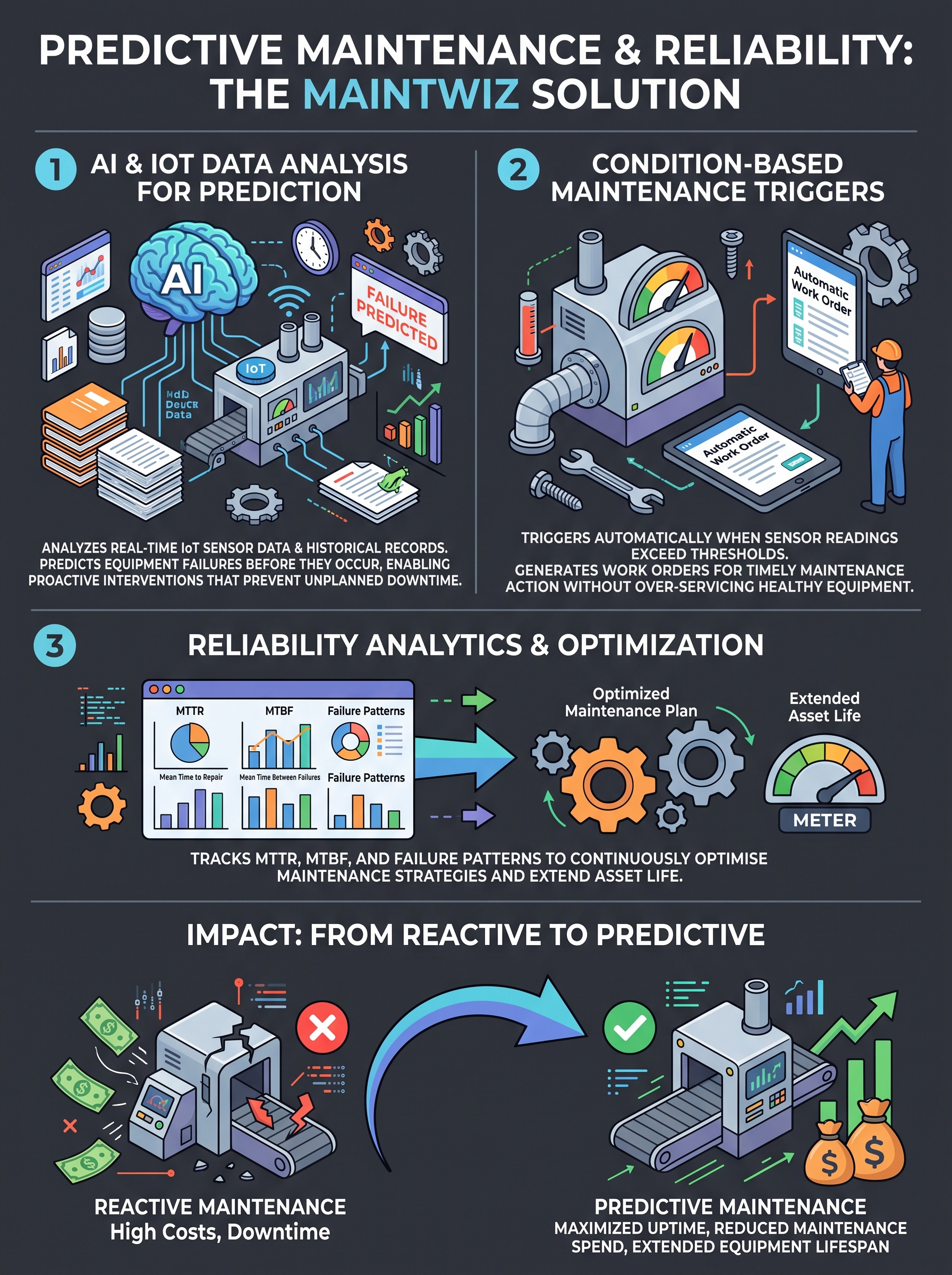 Infographic comparing cybersecurity incident response before and after implementing the Nuix solution, showing manual slow investigation with fragmented data on the left and streamlined, AI-assisted rapid ingestion, processing, and response with interactive visualizations on the right.
